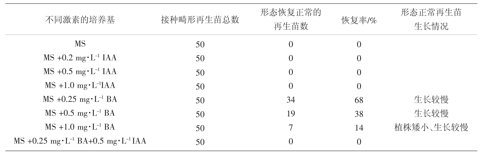 植物奶茶视频APP官网下载設備