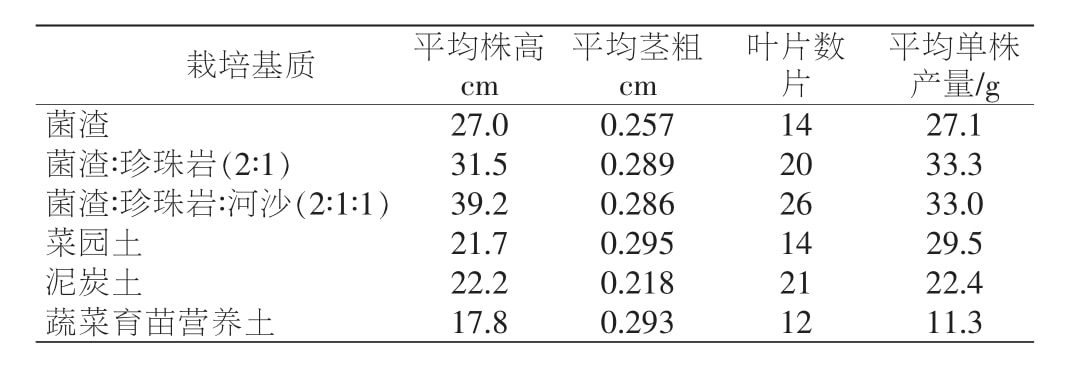 奶茶视频APP官网下载室設計