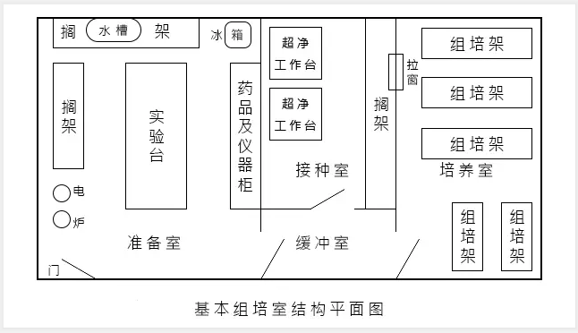 奶茶视频APP官网下载室建設